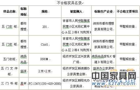 知名家具品牌爆質量丑聞 消費者還有什么可以信?