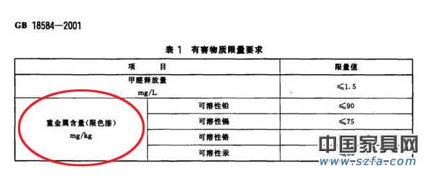 甲醛門成家具業(yè)電費門