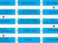 家具定制誠招加盟/代理/加盟  比爾雅家居有限公司