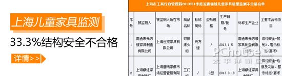 結構安全不合格率33% 兒童家具何時安全