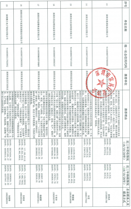 060914035229_07-27家深圳市優勢傳統產業企業名錄推薦表_3