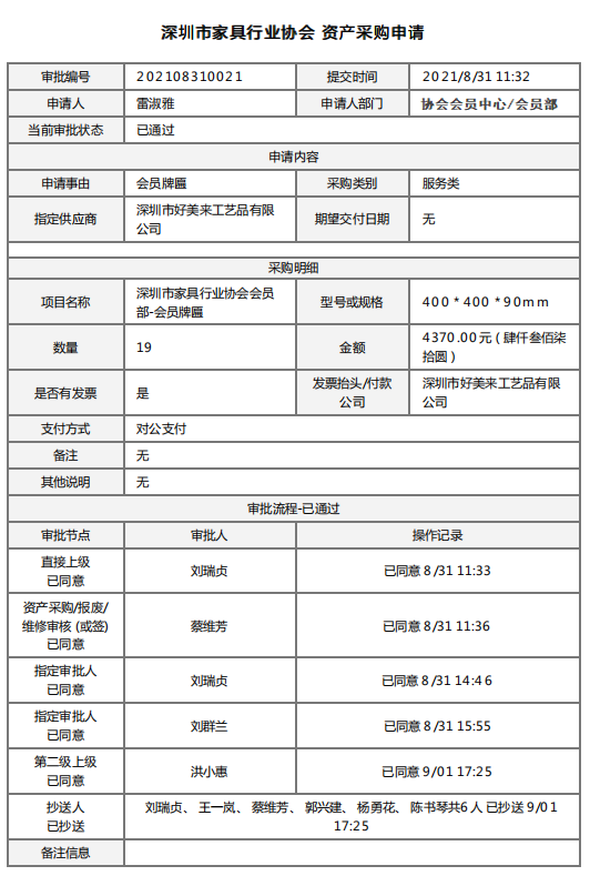 附件2、2021年新入會會員牌匾制作&資產采購申請