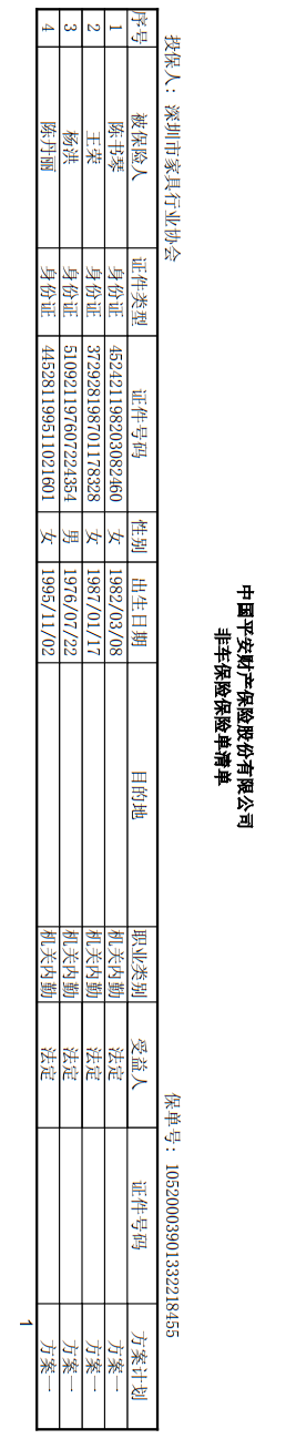 附件7、協會2021-6平安保險短期健康和意外傷害保險單20210718-20220717-10520003901332218455電子保單2